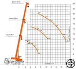 diagram of carrying capacity