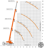 diagram of carrying capacity
