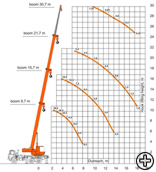 diagram of carrying capacity