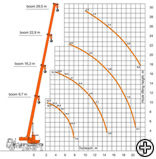 diagram of carrying capacity